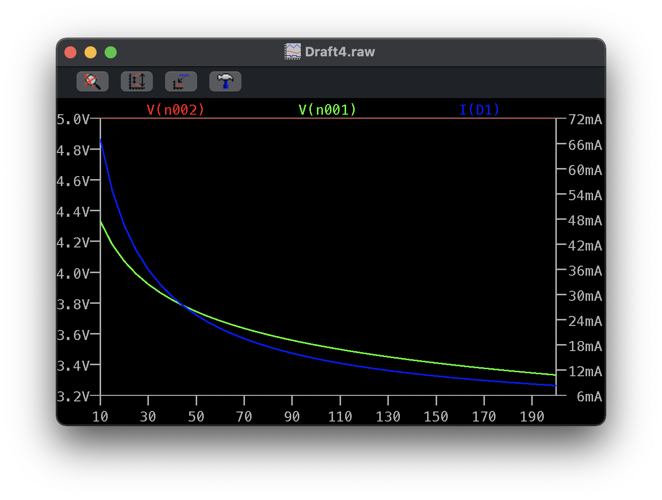 抵抗を変化させたときの電圧・電流