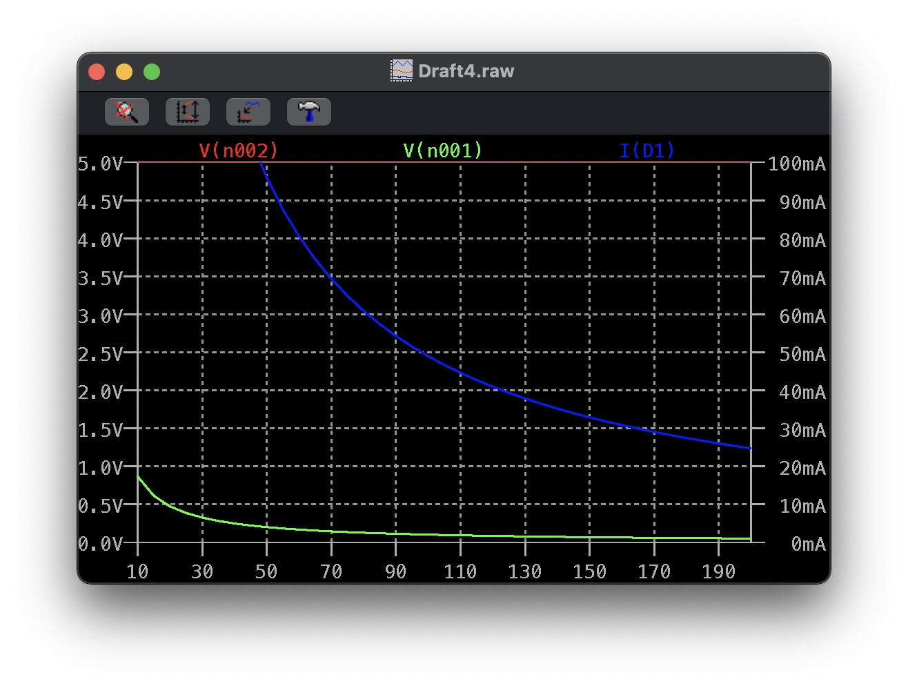 プロットの軸を調整